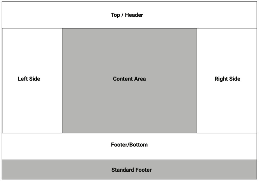 Template Layout